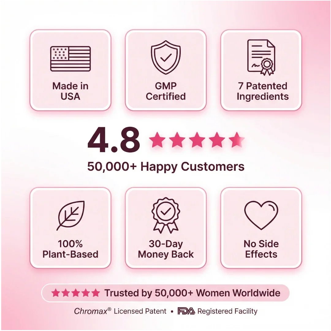 Supplement features icons highlighting made in USA, GMP certified, patented ingredients, 100% plant-based, 30-day money back, no side effects, and a 4.8-star rating from 50,000+ customers.