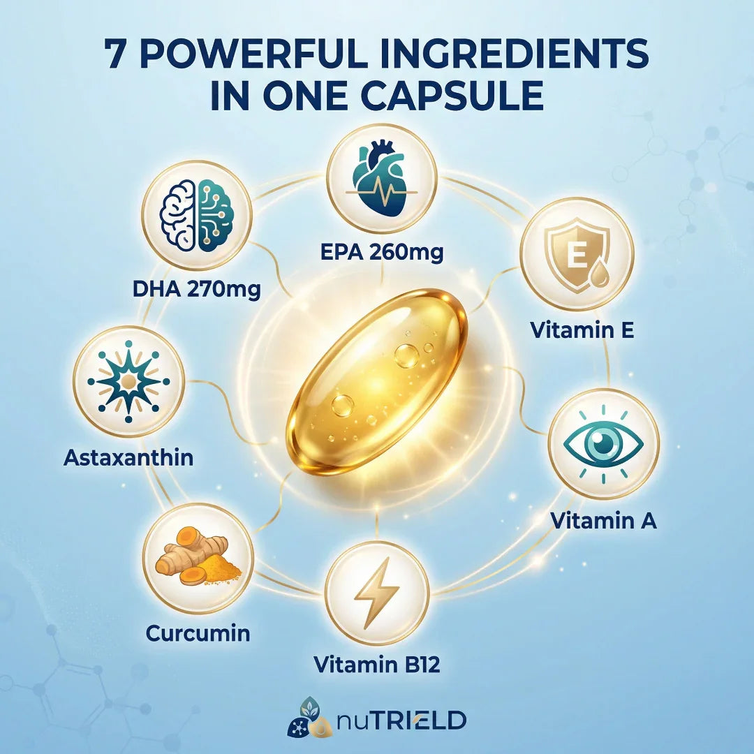 Capsule with DHA, EPA, Vitamin E, Vitamin A, Vitamin B12, curcumin, and astaxanthin icons.