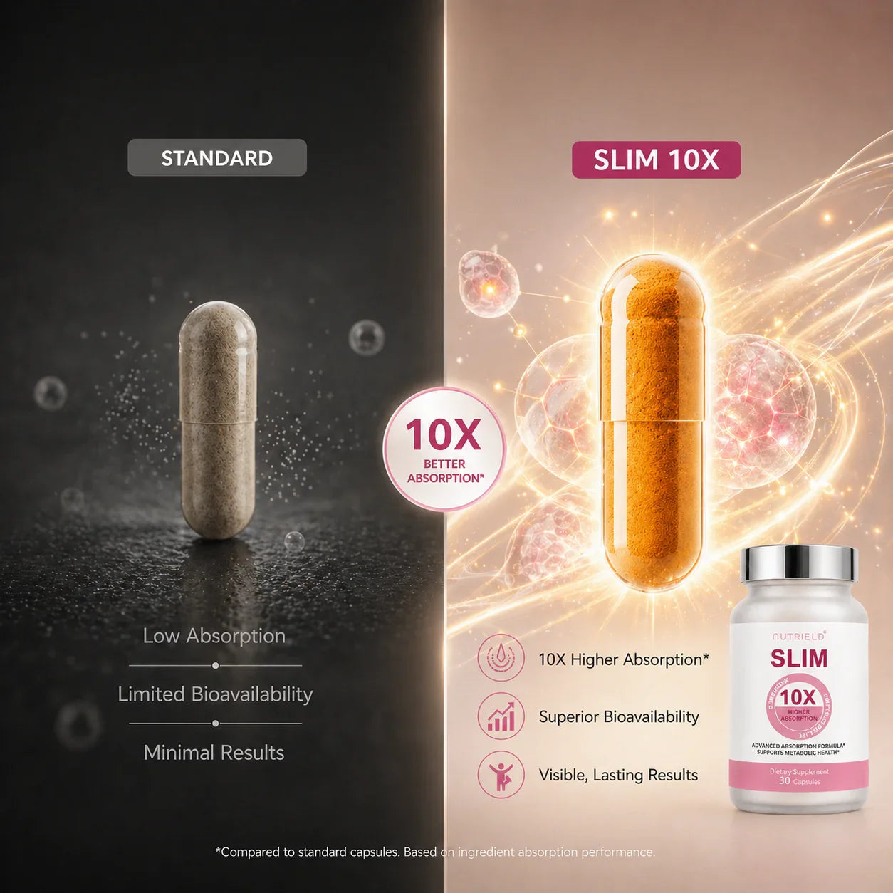 SLIM 10X capsule with 10x better absorption, superior bioavailability, and lasting results for metabolic health.